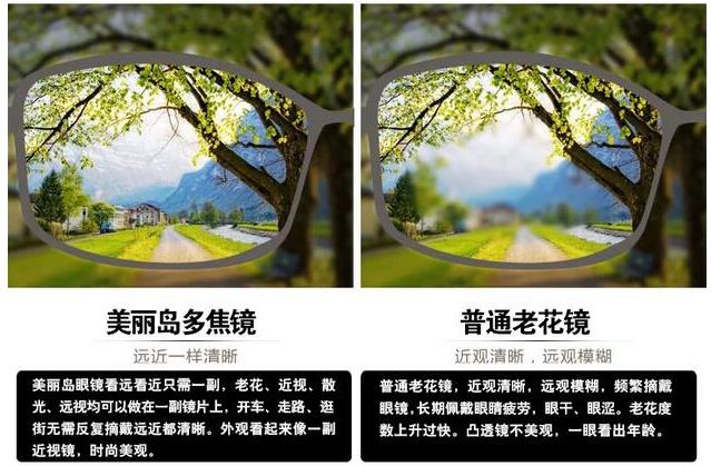 美麗島漸進(jìn)多焦鏡適合的人群，需要注意的事項