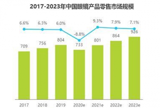 美麗島多焦鏡：視力健康是第一健康，四億老花眼配不到一副好眼鏡