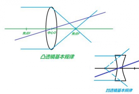 美麗島眼鏡：老花鏡不可隨意亂帶，需要在專(zhuān)業(yè)驗光后科學(xué)配制