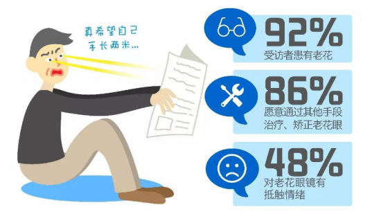 美麗島：他們是行業(yè)砥柱，卻飽受老花眼困擾，老花鏡升級勢在必行