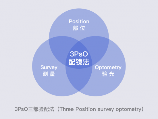 美麗島多焦鏡：美麗島的長(cháng)期主義
