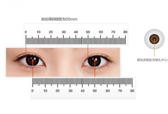 美麗島多焦鏡：戴老花鏡不驗光，對眼睛造成傷害？