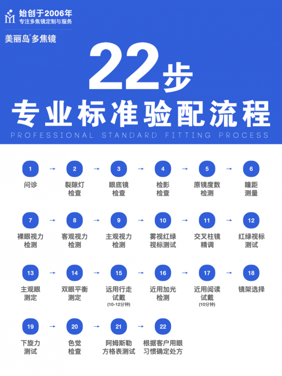 美麗島多焦鏡:十六年的堅守，只為老花眼打磨一副多焦鏡