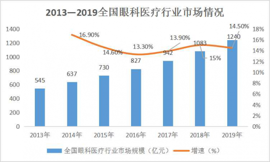 美麗島：誰(shuí)來(lái)為3.9億近視老花眼負責？