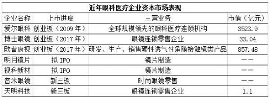 美麗島：誰(shuí)來(lái)為3.9億近視老花眼負責？