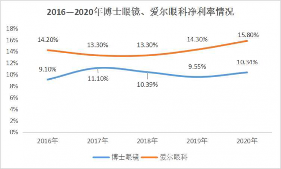 美麗島：誰(shuí)來(lái)為3.9億近視老花眼負責？