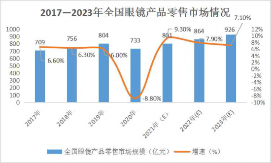 美麗島：誰(shuí)來(lái)為3.9億近視老花眼負責？