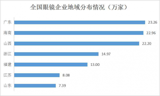 美麗島：誰(shuí)來(lái)為3.9億近視老花眼負責？