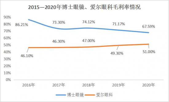 美麗島：誰(shuí)來(lái)為3.9億近視老花眼負責？