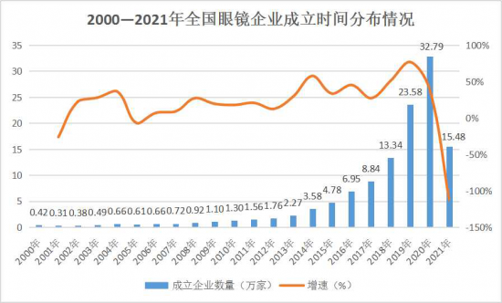 美麗島：誰(shuí)來(lái)為3.9億近視老花眼負責？