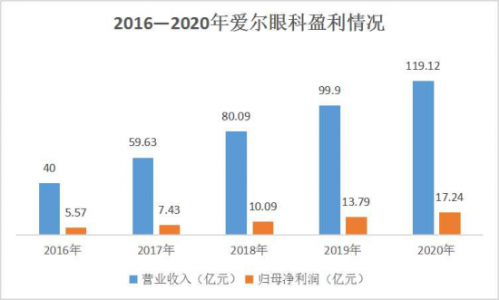 美麗島：誰(shuí)來(lái)為3.9億近視老花眼負責？